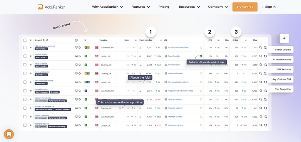 AccuRanker dashboard showing UK keyword rankings for various search terms across Manchester, London, and Coventry locations with performance metrics.